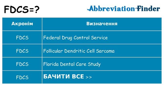 Що fdcs означають
