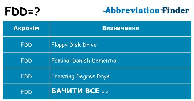 Що fdd означають