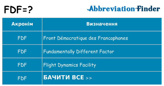 Що fdf означають