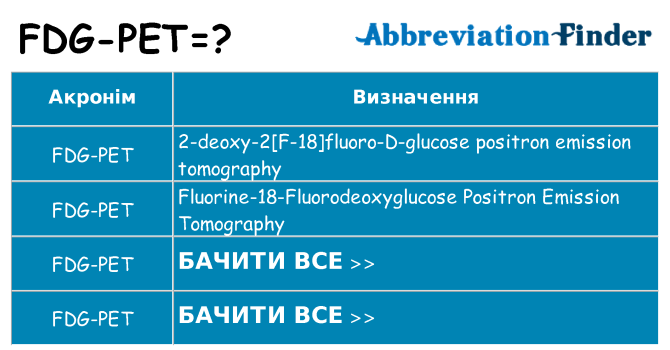 Що fdg-pet означають
