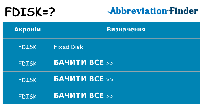 Що fdisk означають