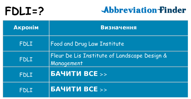 Що fdli означають