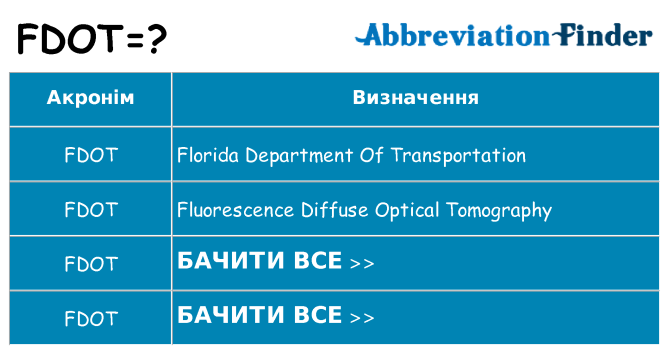 Що fdot означають