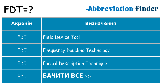 Що fdt означають