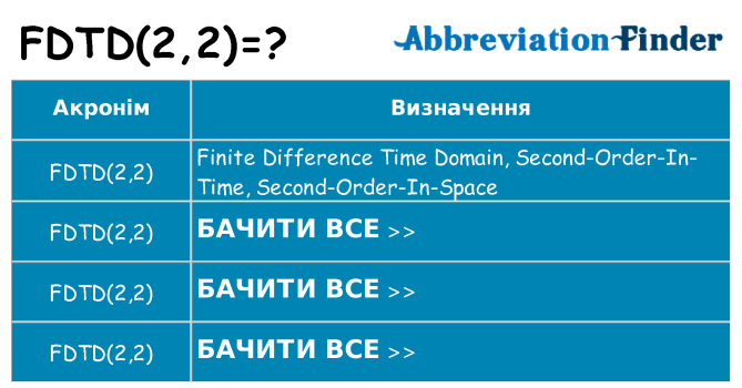 Що fdtd22 означають