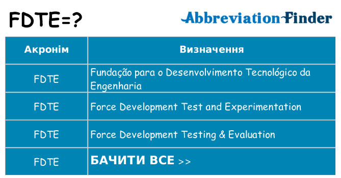 Що fdte означають
