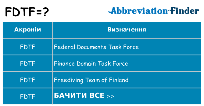 Що fdtf означають