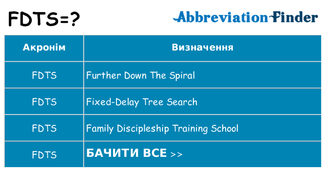 Що fdts означають