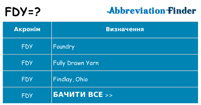 Що fdy означають