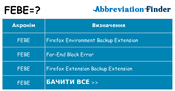 Що febe означають