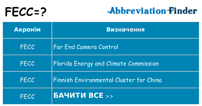 Що fecc означають