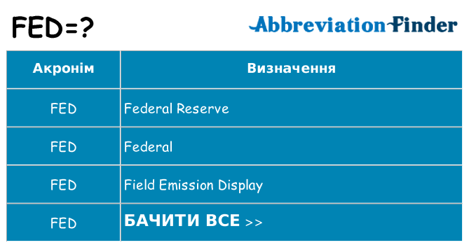 Що fed означають