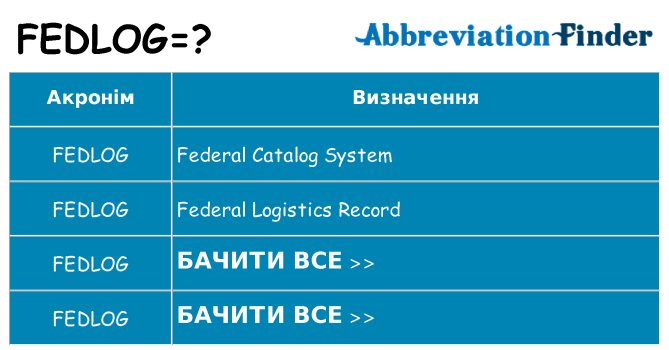 Що fedlog означають