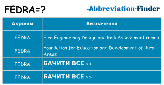 Що fedra означають