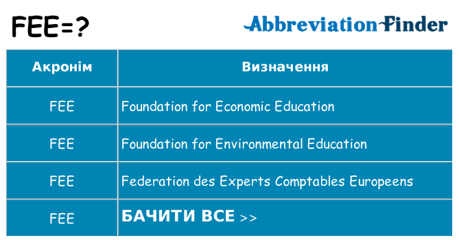 Що fee означають