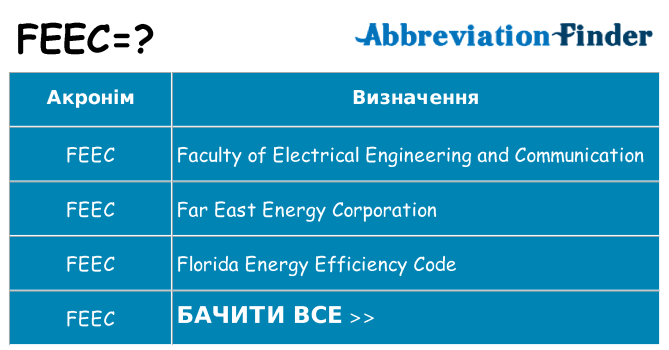 Що feec означають