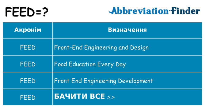 Що feed означають