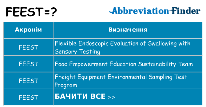 Що feest означають
