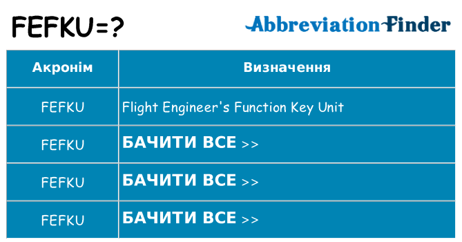 Що fefku означають