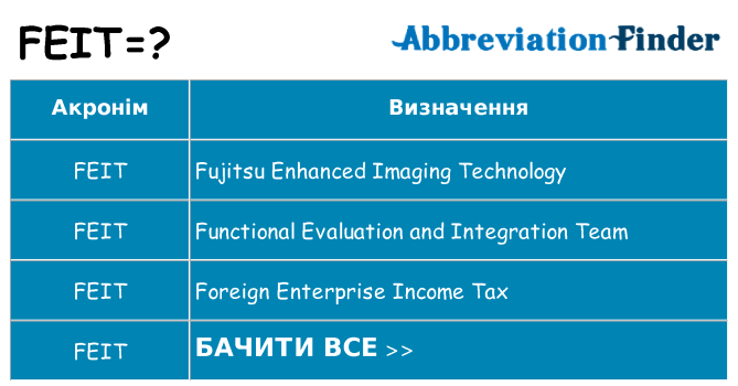 Що feit означають