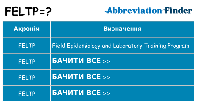 Що feltp означають