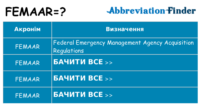Що femaar означають