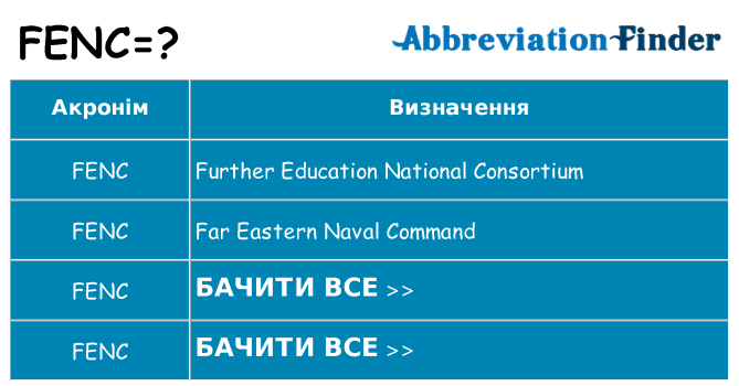 Що fenc означають