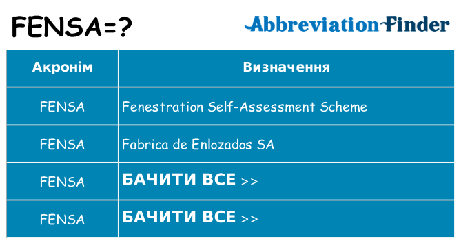 Що fensa означають
