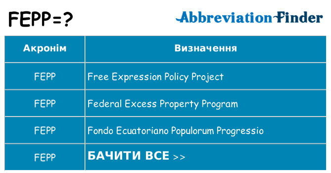 Що fepp означають