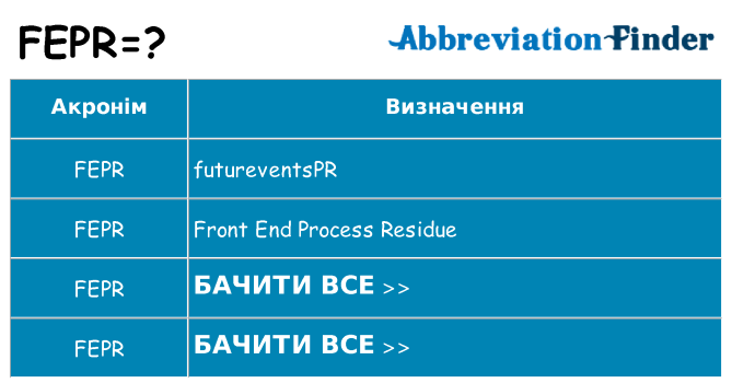 Що fepr означають