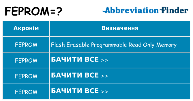 Що feprom означають