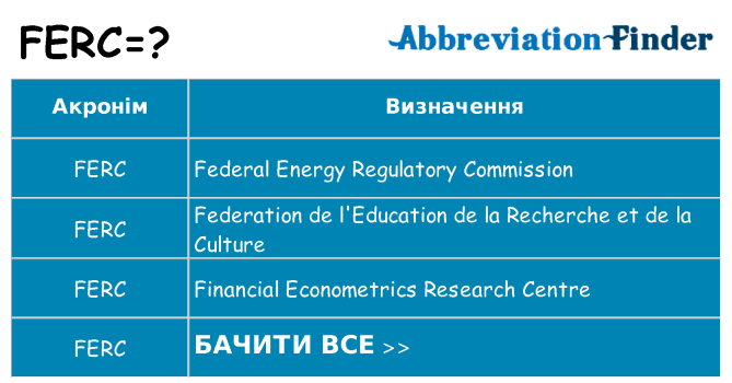 Що ferc означають