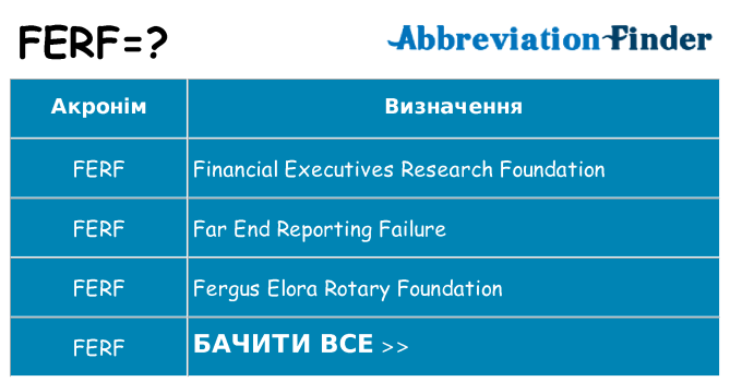Що ferf означають