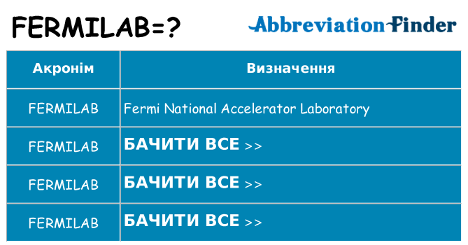 Що fermilab означають