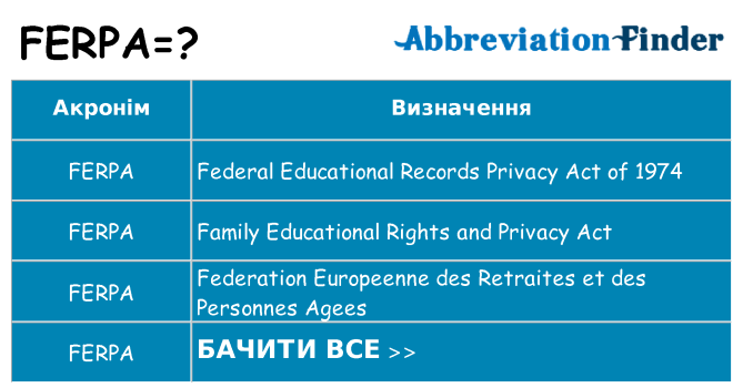 Що ferpa означають