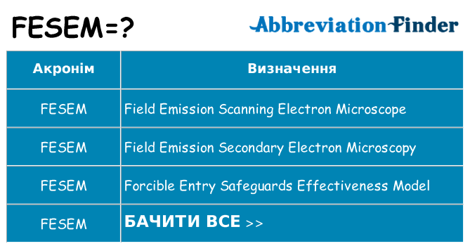 Що fesem означають