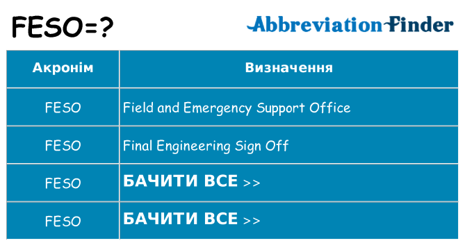 Що feso означають