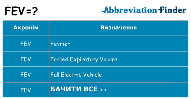 Що fev означають