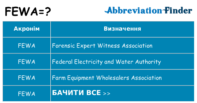 Що fewa означають