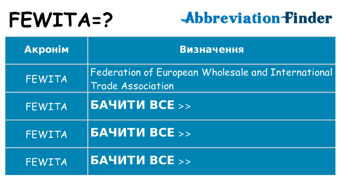 Що fewita означають