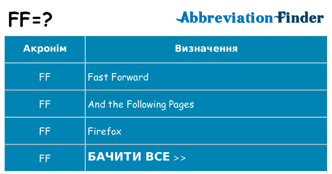 Що ff означають
