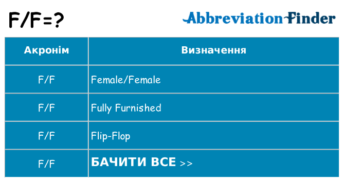 Що ff означають