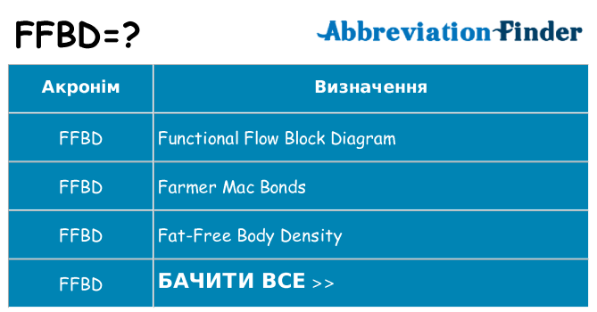 Що ffbd означають