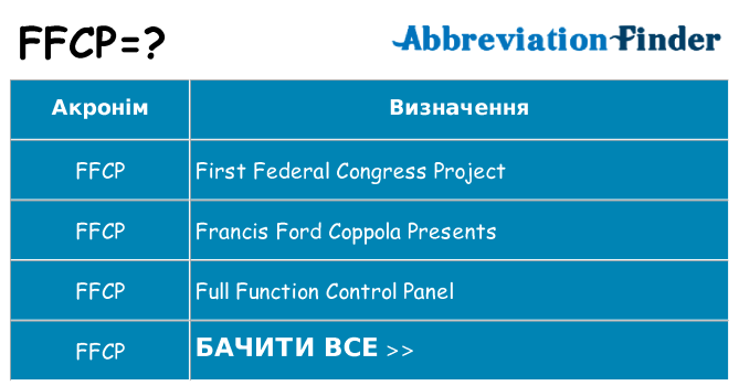 Що ffcp означають