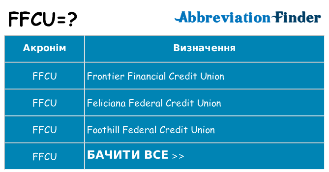 Що ffcu означають