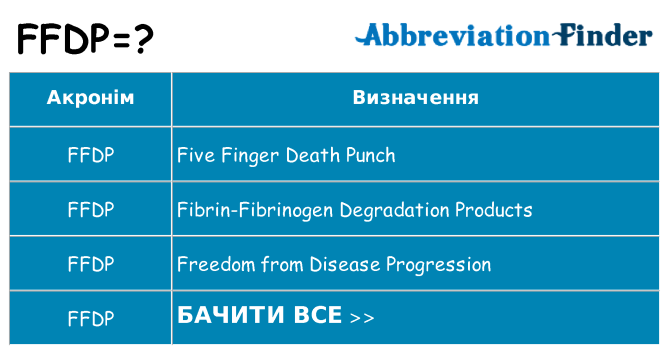 Що ffdp означають