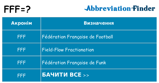 Що fff означають