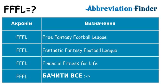Що fffl означають