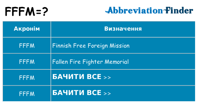 Що fffm означають