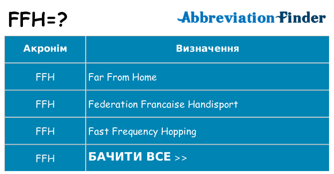 Що ffh означають
